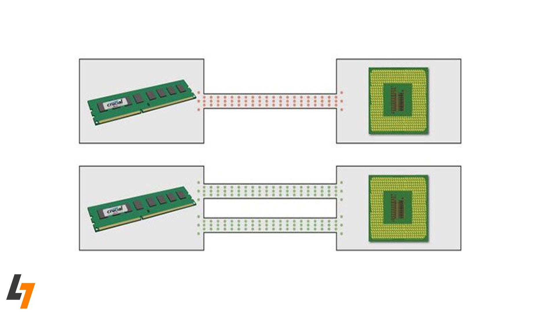 مقایسه رم تککاناله و دوکاناله در لپتاپ